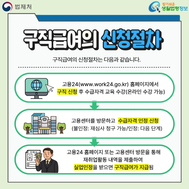 법제처 카드뉴스: 고용24 구직신청부터 고용센터 수급자격 신청과 실업인정까지의 절차